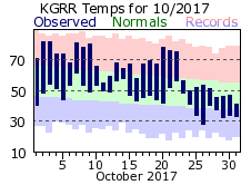 October Plot