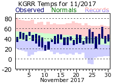 November Plot