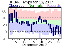 December Plot