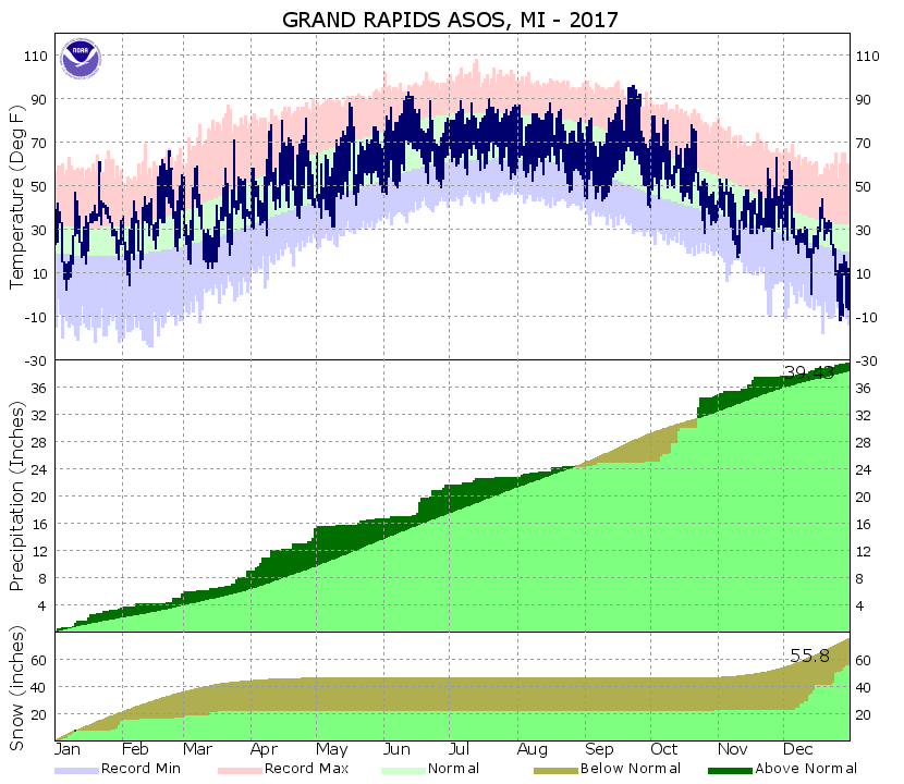 Year to Date