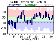 January Plot