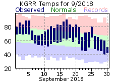 September Plot