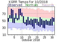 October Plot