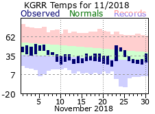 November Plot