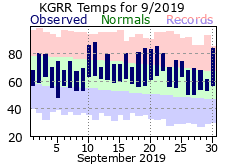 September Plot