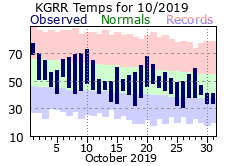 October Plot