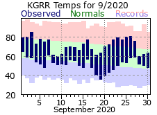 September Plot