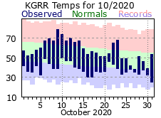 October Plot