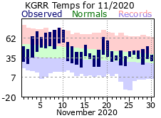 November Plot