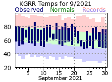 September Plot