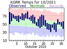 October Plot