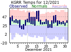 December Plot