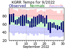 September Plot