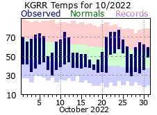 October Plot