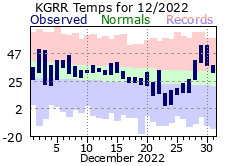 December Plot