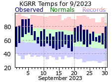 September Plot