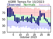 October Plot