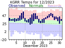 December Plot