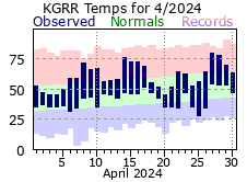 April Plot