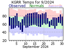 September Plot