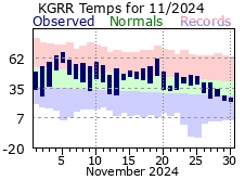 November Plot