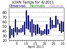 April Plot