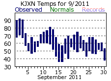 September Plot