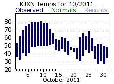 October Plot