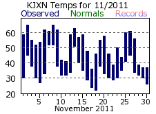 November Plot