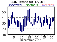 December Plot