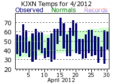 April Plot