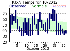 October Plot