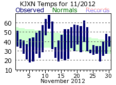 November Plot