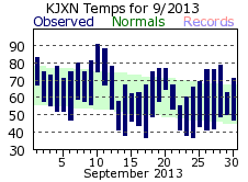 September Plot