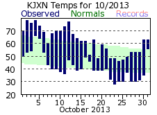 October Plot