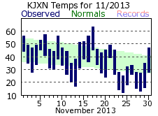 November Plot