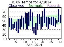 April Plot