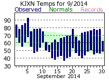 September Plot