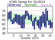 October Plot