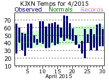 April Plot