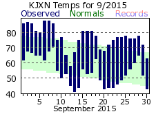 September Plot