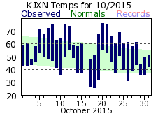 October Plot