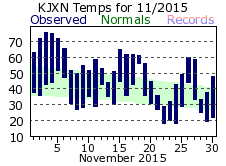 November Plot