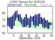 September Plot