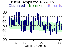 October Plot