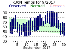 September Plot
