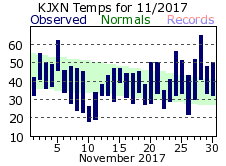 November Plot