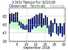 September Plot