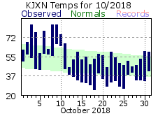 October Plot