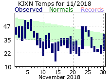November Plot
